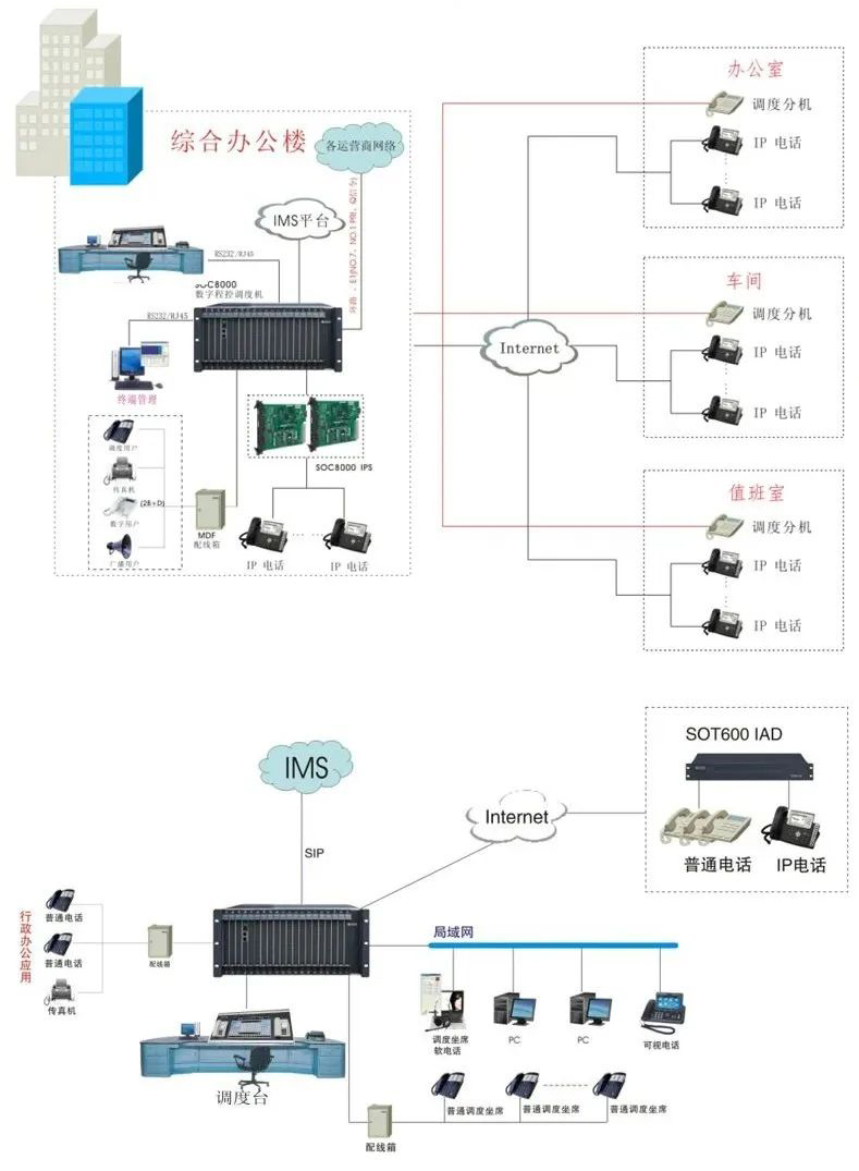 SOC8000调度机组网.jpg