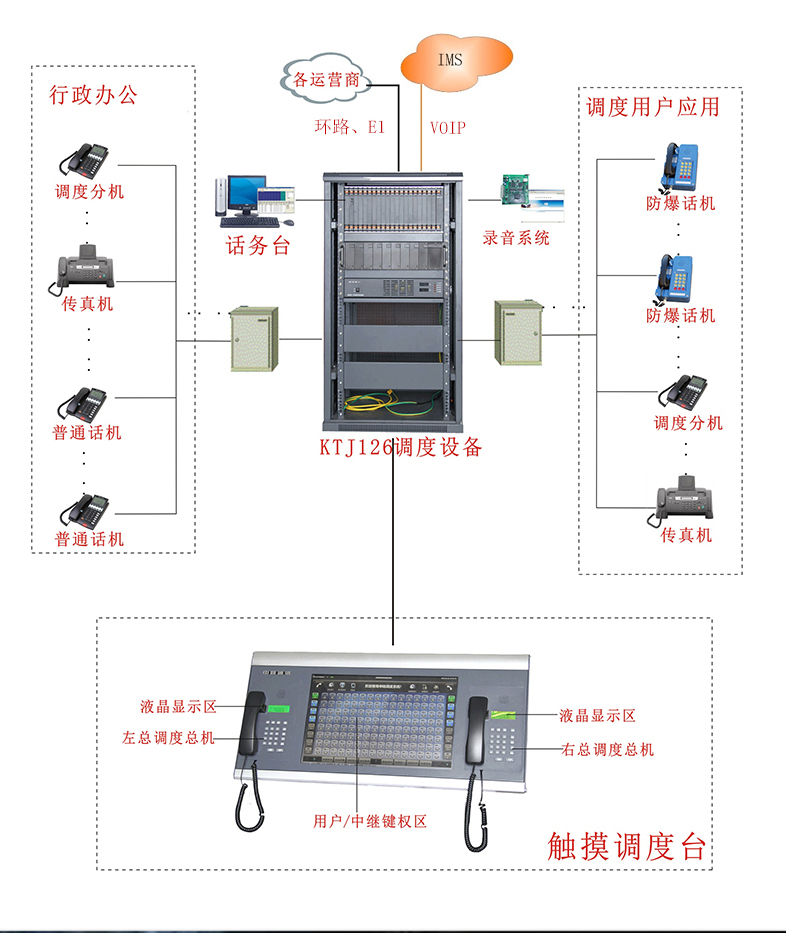 KTJ126调度机组网图.jpg