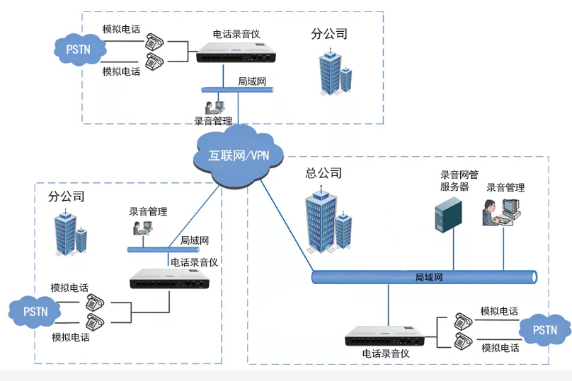 soc160s组网方案.jpg
