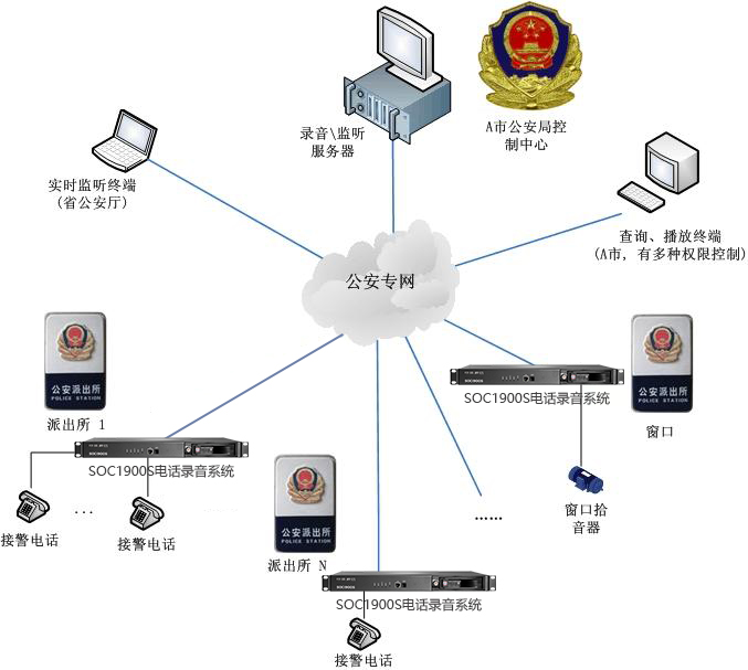 公安组网.jpg