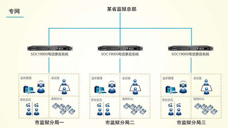 监狱录音监管.jpg