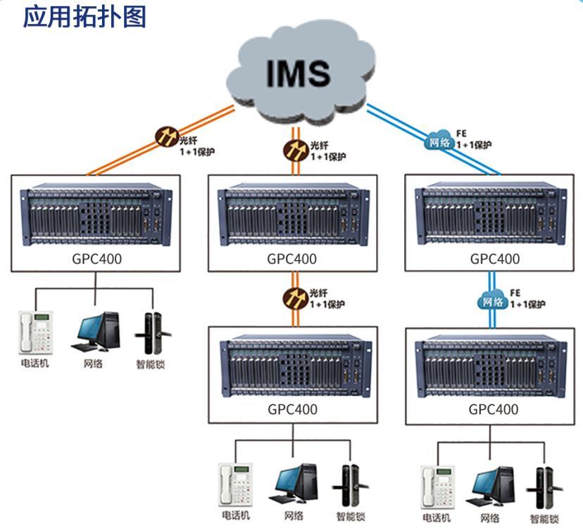 1693194854681319.jpg SOC5000-GPC400组网图.jpg