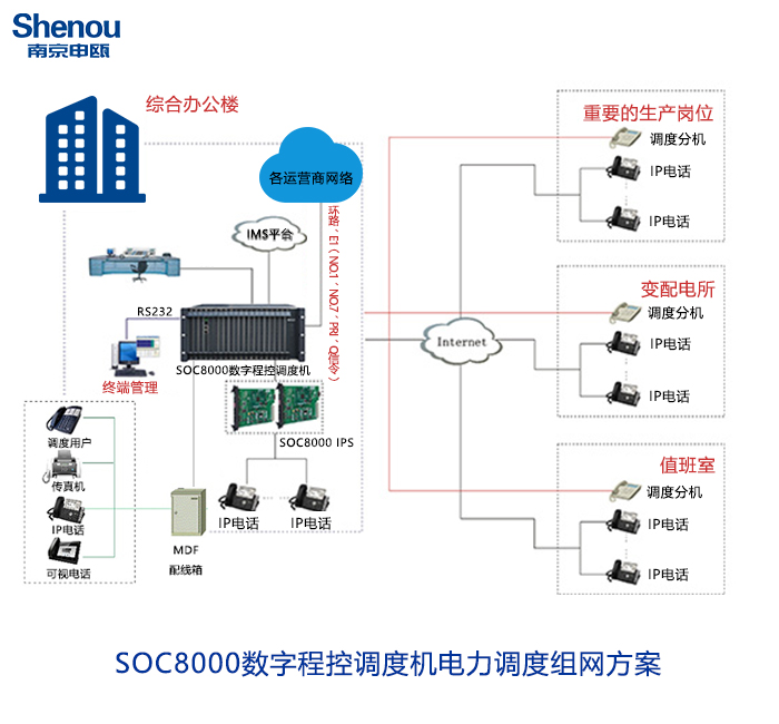 1731641912946458.jpg 电力调度机组网方案.jpg