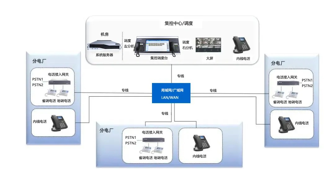 电力组网.jpg
