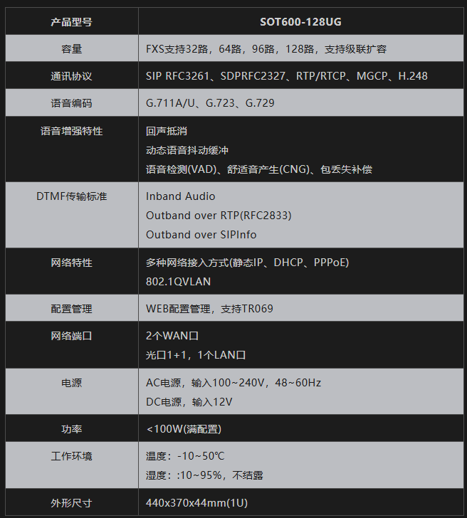 128UG参数.png