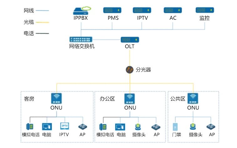 1766556937494086.jpg 酒店光纤组网方案.jpg
